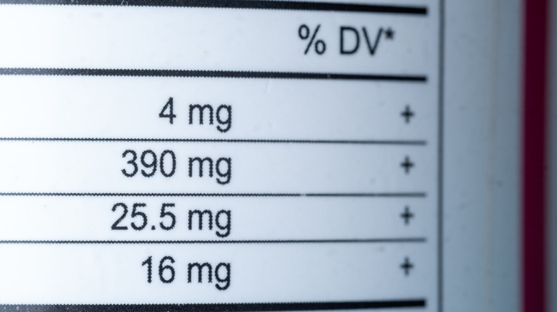 Zoomed in section of an ingredients list
