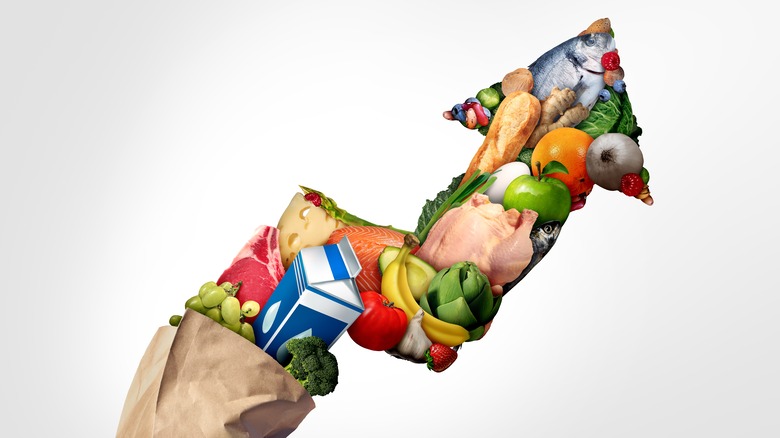 Graphic representation food inflation 