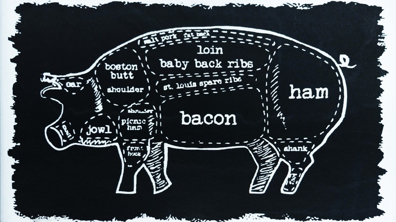 pork diagram