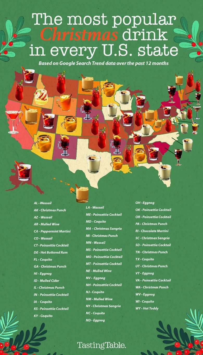 The Most Popular Christmas Drink In Your State
